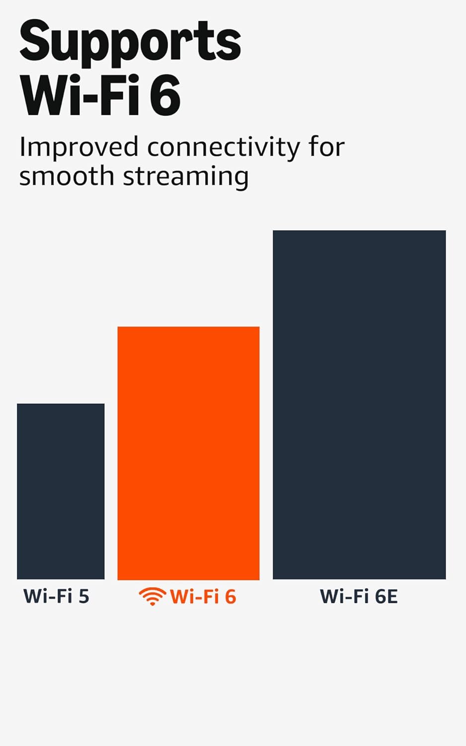 Fire TV Stick 4K (Newest Model) with Ai-Powered Fire TV Search, Wi-Fi 6, Stream over 1.8 Million Movies and Shows, Free & Live TV