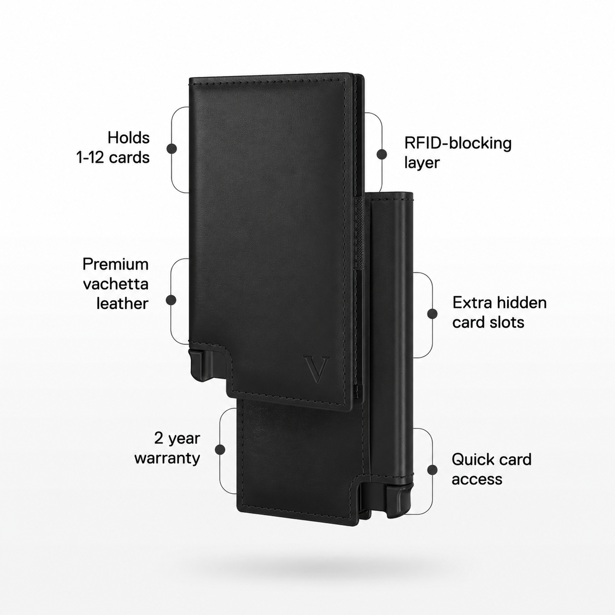 Smart Wallet